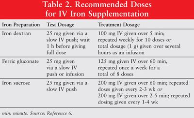 iron dextran test dose.